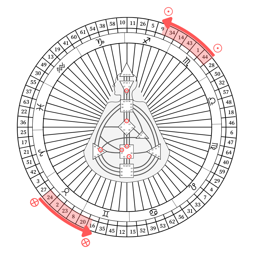 2025年11月人類圖流日圖|曼蒂人類圖
