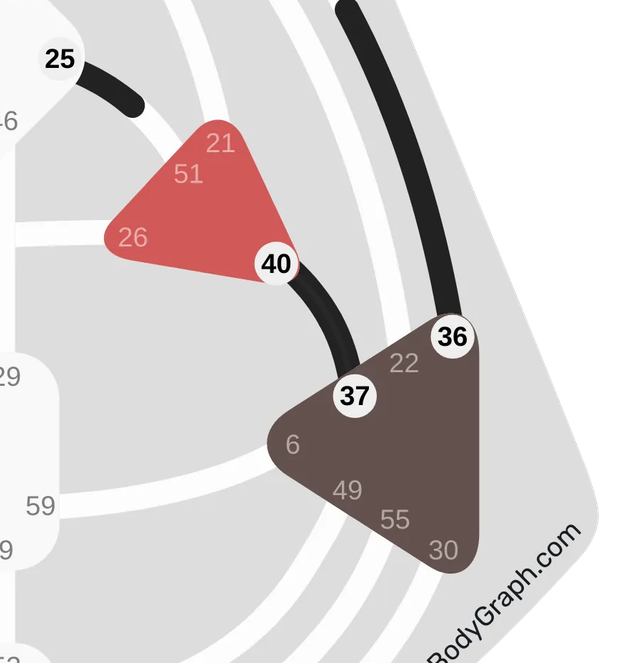 2026人類圖流年運勢解析：2026年主題通道 37-40 經營社群的通道｜曼蒂人類圖