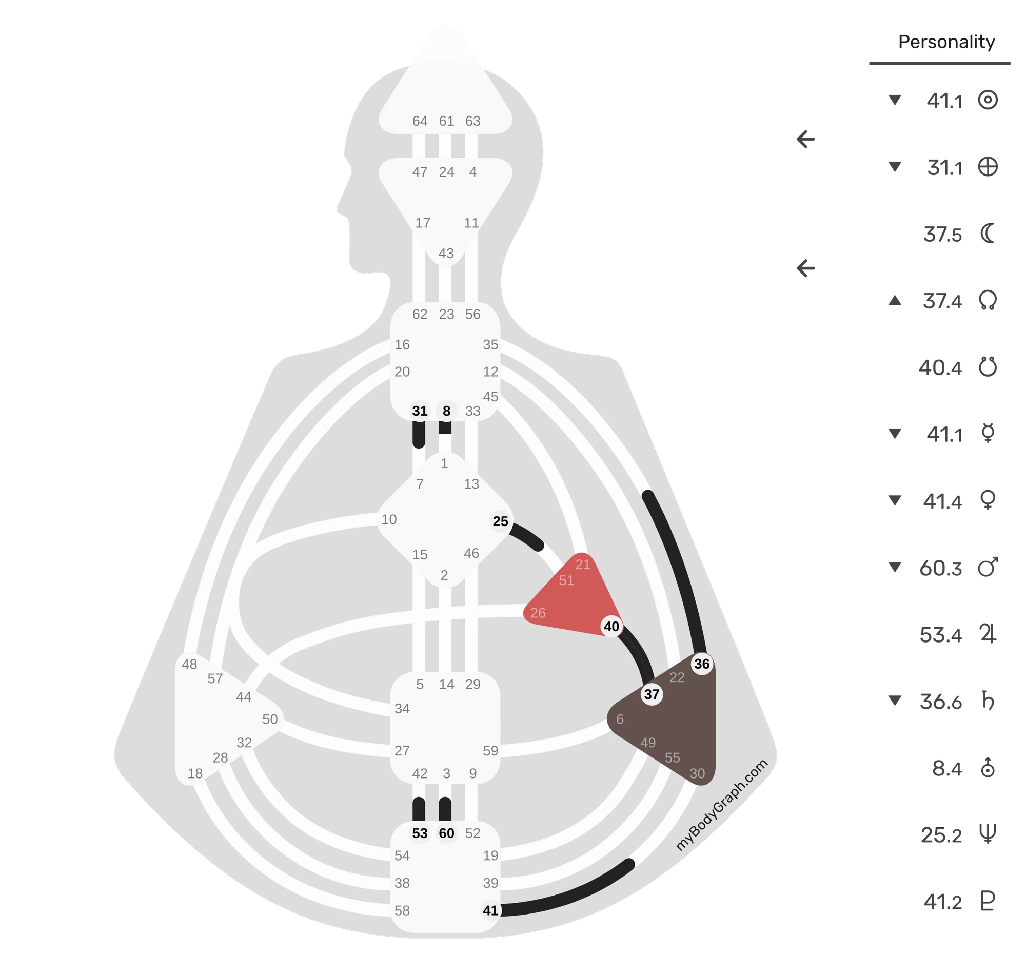 2026人類圖流年運勢解析：2026人類圖新年圖｜曼蒂人類圖
