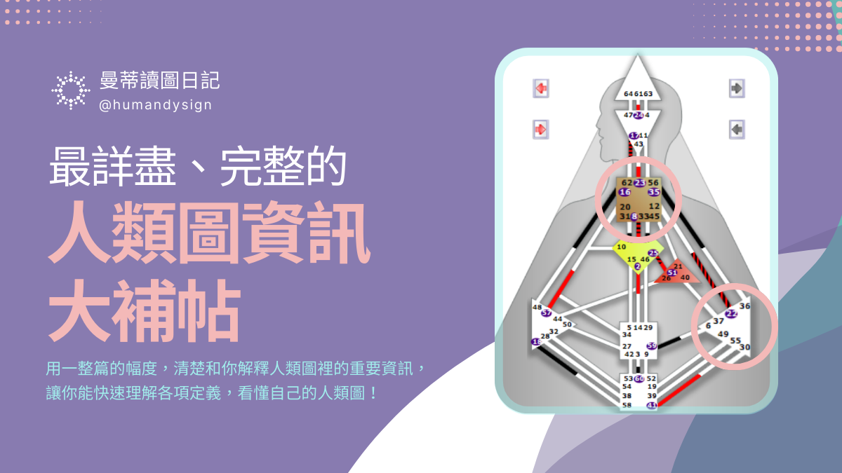 分析你的人類圖：找到你與同事之間的最佳合作方式！